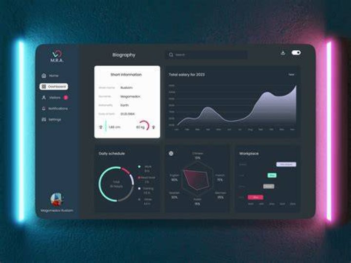 Which software is best for UI design?