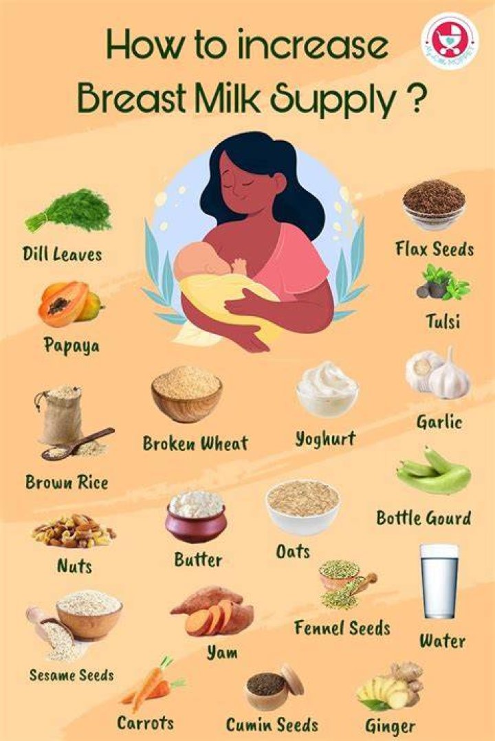 Which things increase breast?