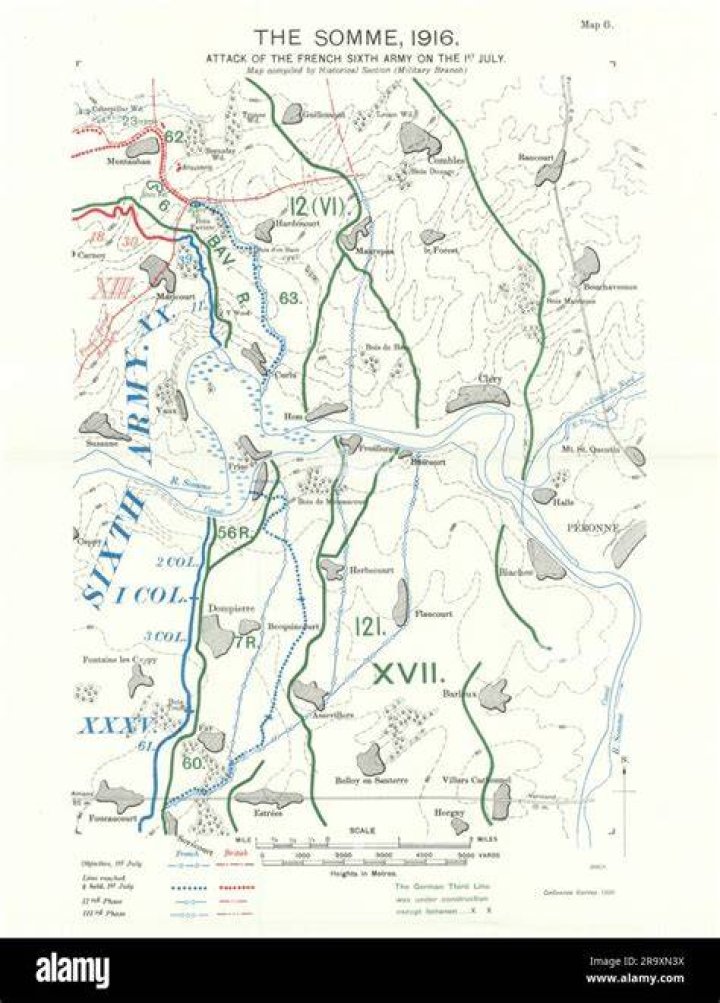 Who created the Battle of the Somme?