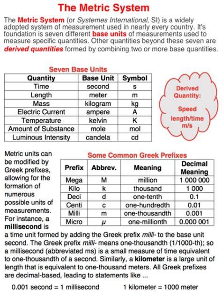 Who first used the metric system?