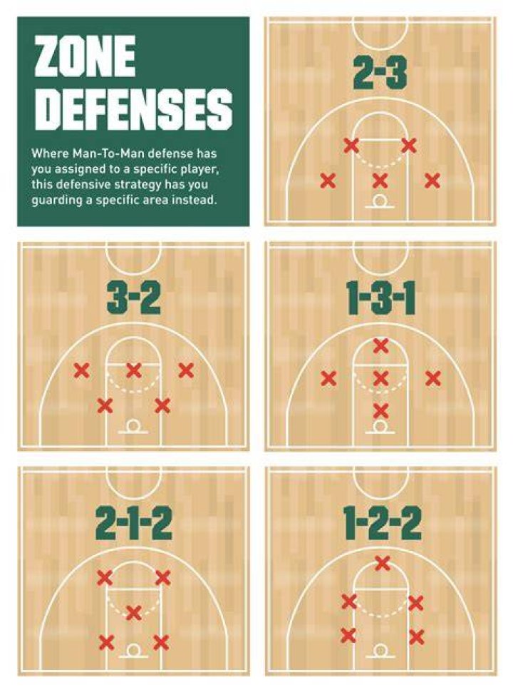 Who has the best defense in NCAA basketball?