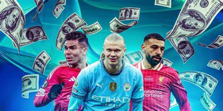 Who is the highest-paid Wild player?