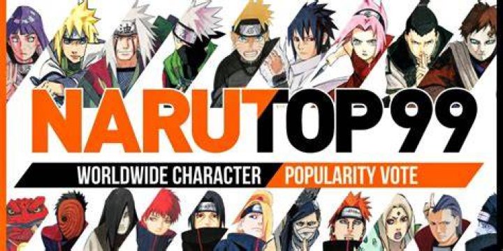 Who is the most loved character in Naruto?