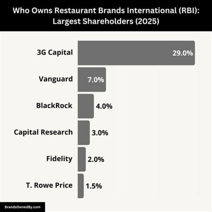 Who owns the restaurant ink?