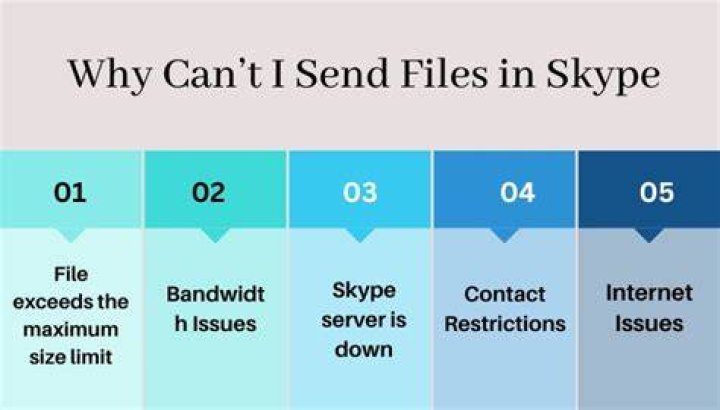 Why can I not send images on Skype?