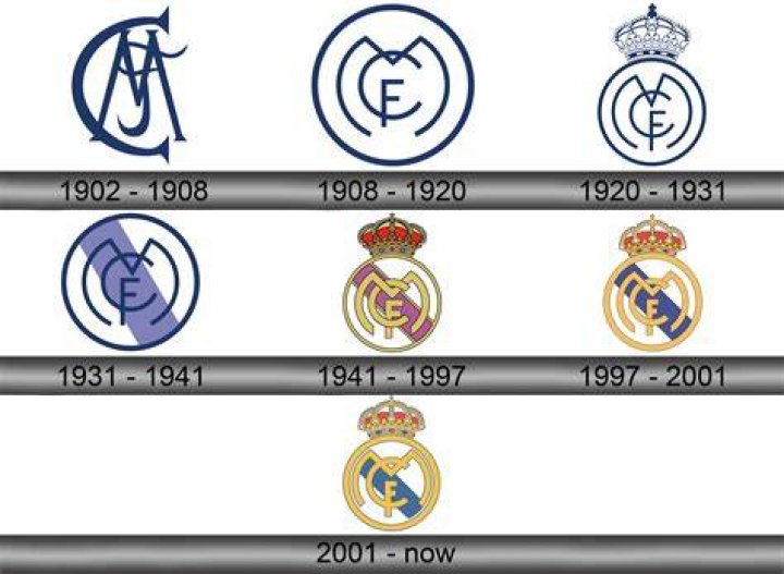 Why did Real Madrid change its logo?