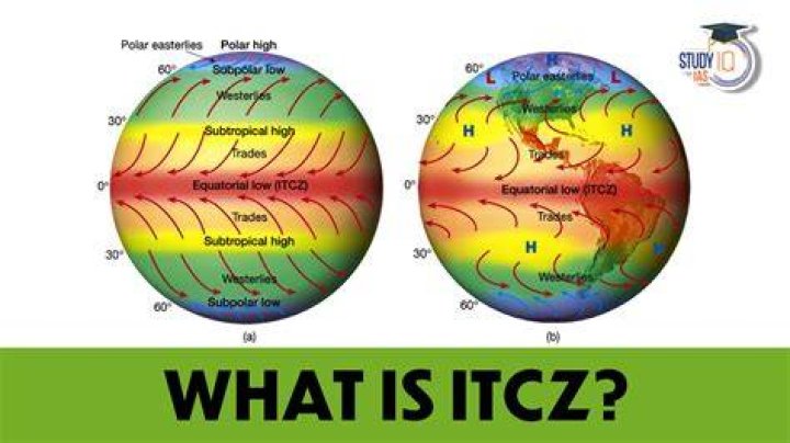 Why is it called ITCZ?