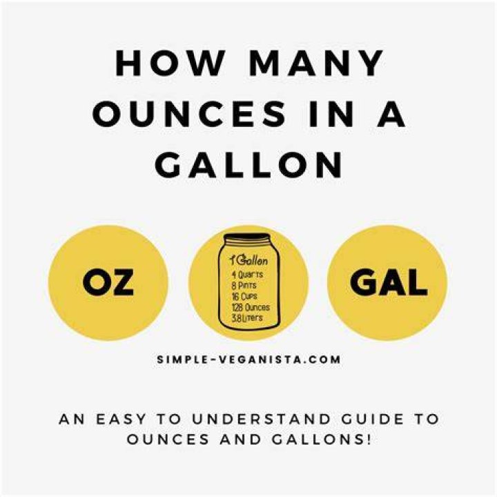 Why is ounces spelled oz?