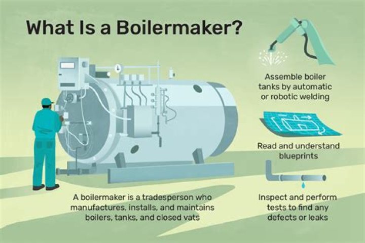 Why is the Boilermakers case important?