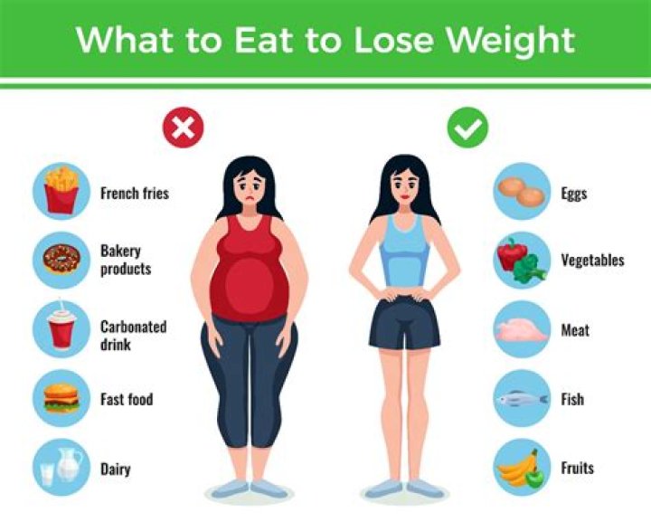 Will u lose weight if you eat one a day?